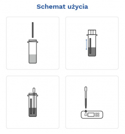 Szybki test CRP (25 szt) do półilościowego oznaczania stężenia białka C-reaktywnego