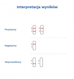 ZESTAW ZDROWY ŻOŁĄDEK TEST HELICOBACTER PYLORI + KREW UTAJONA W KALE FOB HYPERMEDIC