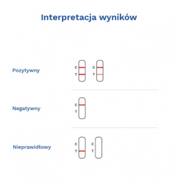 HELICOBACTER TEST Z KAŁU ZDROWY ŻOŁĄDEK DIAGNOSTYKA ŻOŁĄDKA HYPERMEDIC